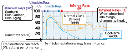 Graph:Trancemittance