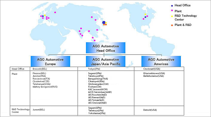 Coverage of AGC Automotive