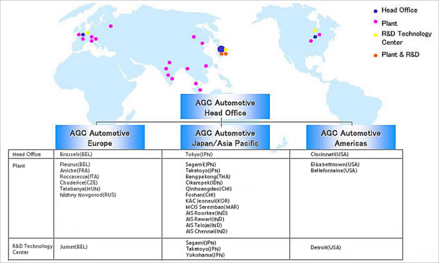 Coverage of AGC Automotive